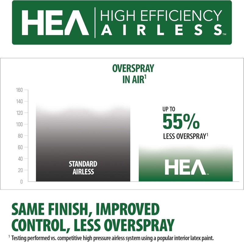 Professional-Quality Paint Finish: Control Pro 150 Airless Sprayer with HEA Tech gallery