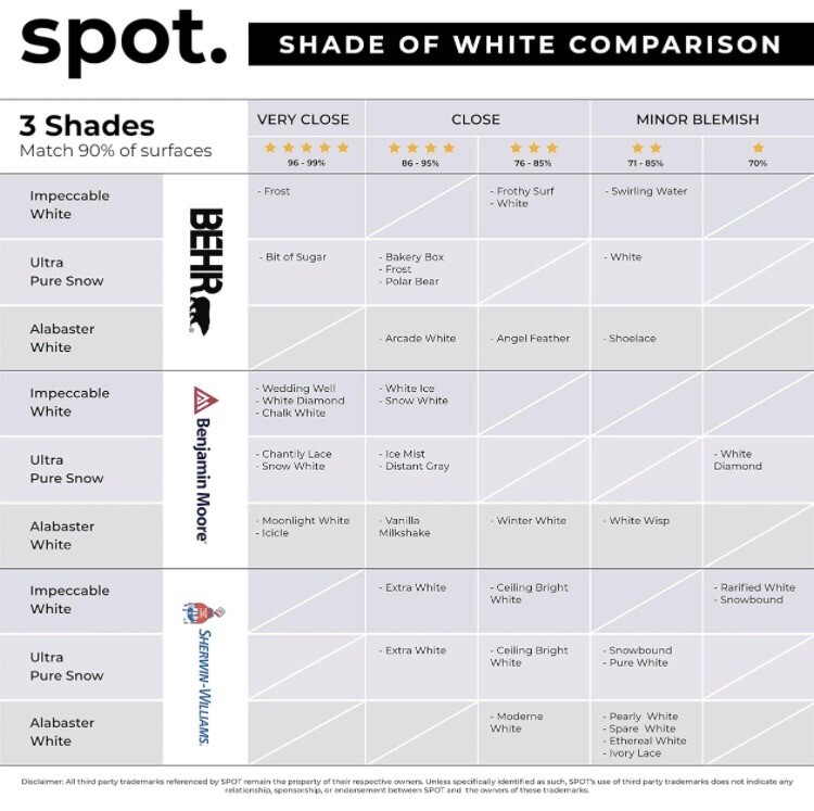 spot. Matte Finish Touch Up-Paint, Grey + White 3 Shades Pack (98% Full) gallery