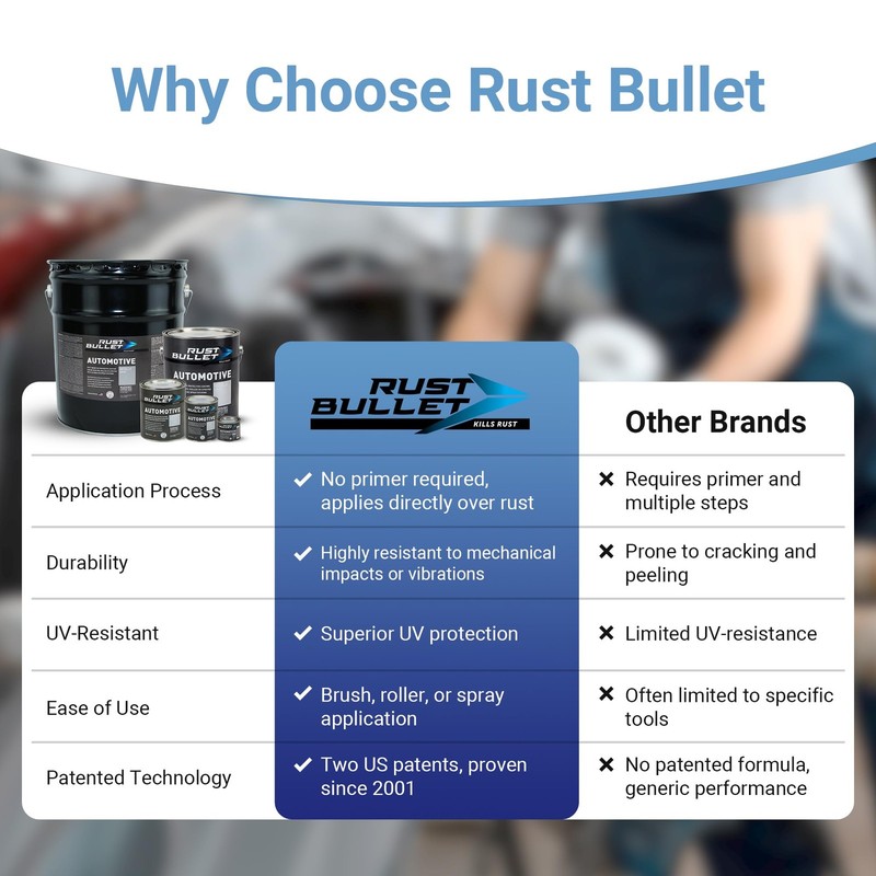 Metallic Gray Rust Inhibitor & Protective Coating for Cars, Trucks, Metal gallery