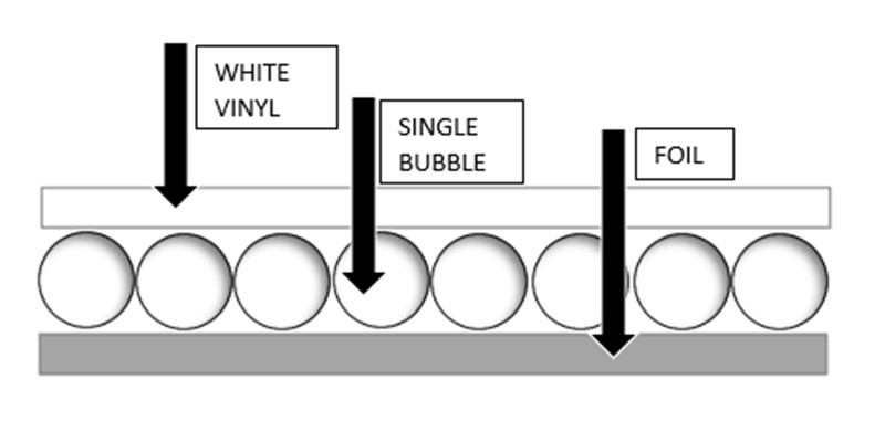 NASATECH 72" x 50' Single Bubble White Reflective Foil Insulation Vapor Barrier gallery