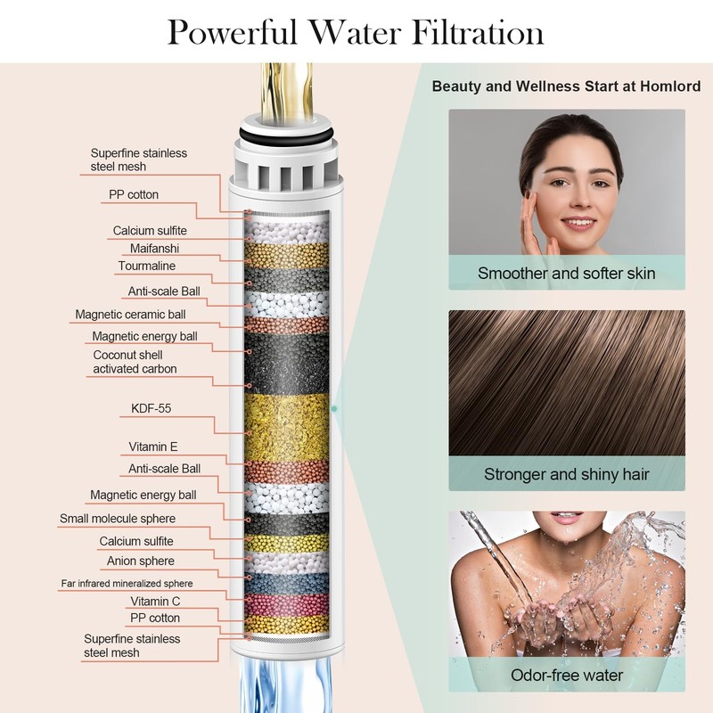 Filtered Shower Head with Handheld - High Pressure 6 Modes, 120 Anti-clog Noz... gallery