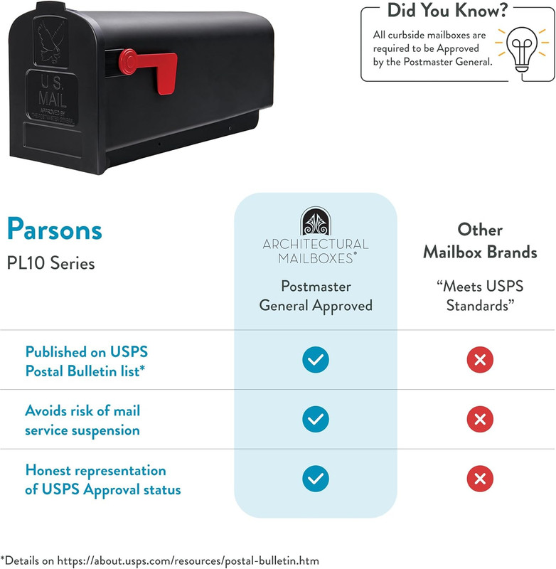 Parsons Medium Capacity, Plastic Post Mount Mailbox, Black gallery
