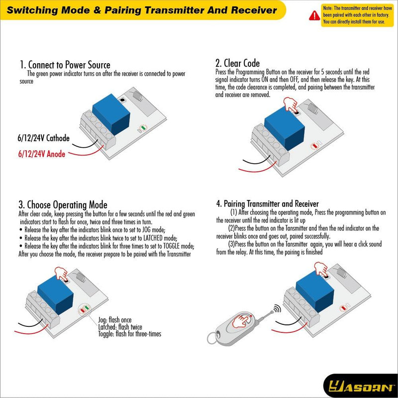 Smart RF Relay Switch Emylo Wireless Remote Control Switch DC 12V One Channel Mo gallery