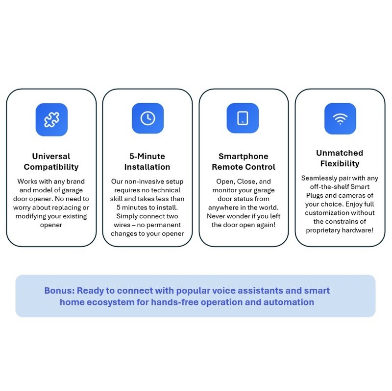 Smart Garage Door Opener Conversion Kit. Wi‑Fi–Enabled Smartphone‑Controlled gallery