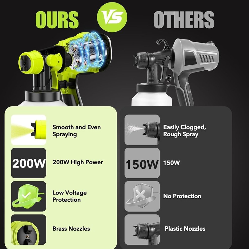 Cordless Paint Sprayer Compatible with Ryobi One+ 18V - 1000ML for Easy Painting gallery
