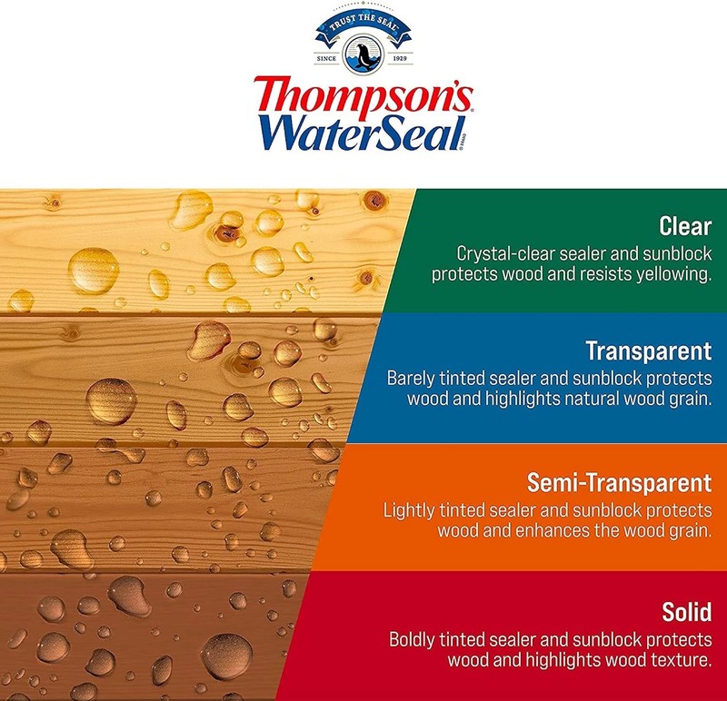 Thompson's Clear Multi-Surface Waterproofer Stain##~- gallery