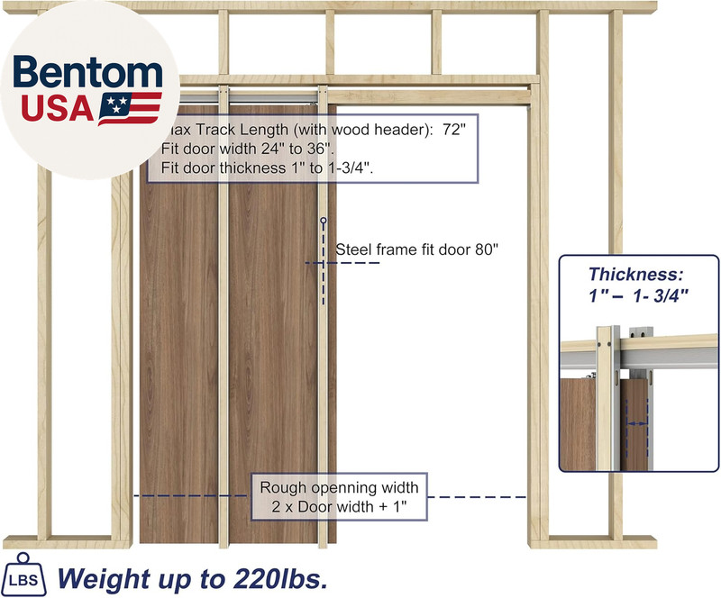2 Set Pocket Door Frame Kits with 220LBS Two-Way Soft-Close Mechanism, Easy to I gallery