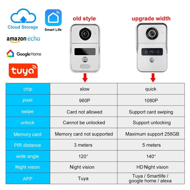Wired Video Doorbell Apartment Intercom,7 inch Touch Screen Monitor,1080P. gallery