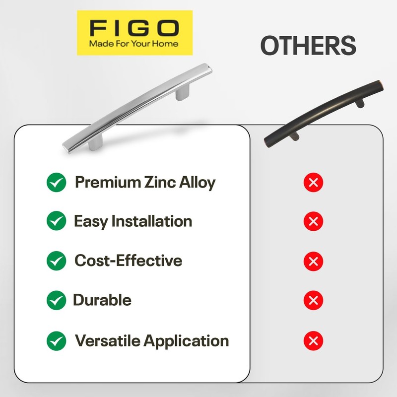 FIGO HOME Silver Drawer Pulls 3 Inch Hole to Hole - 10 Pack - Silver Cabinet ... gallery