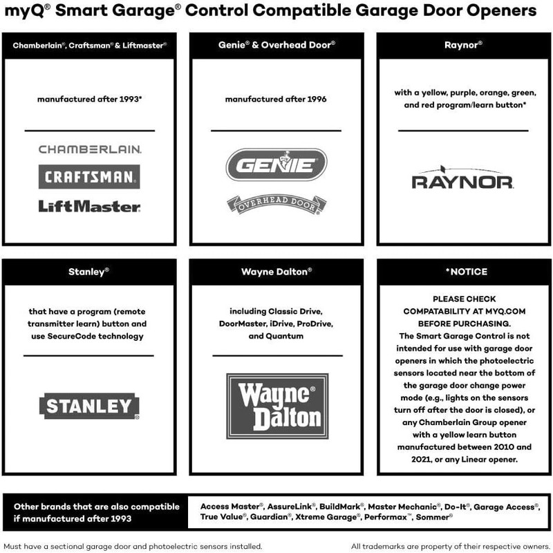 Smart Garage Control Hub - WiFi & Bluetooth - Secure Your Garage Anywhere gallery