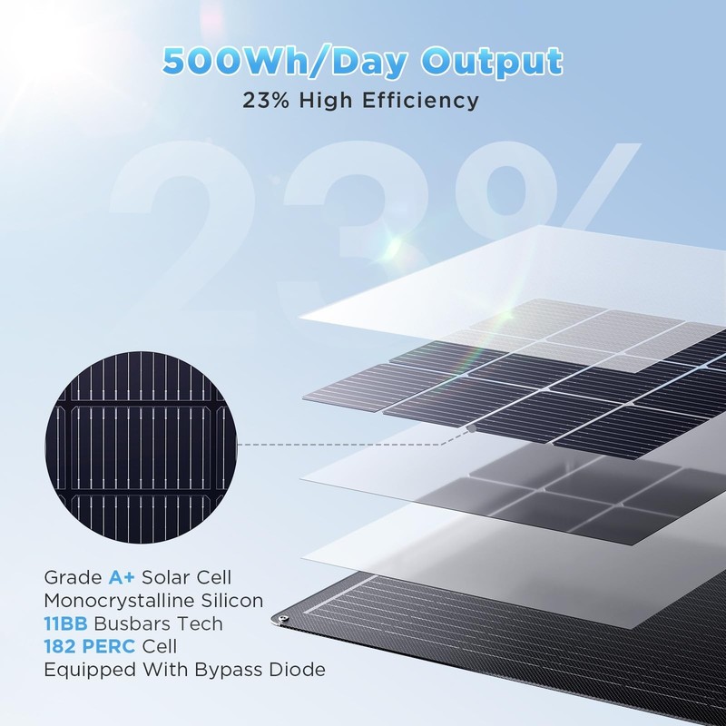 200W Flexible Solar Panel Kit (2x100W), All-Black Stealth Edition, High-Perfo... gallery