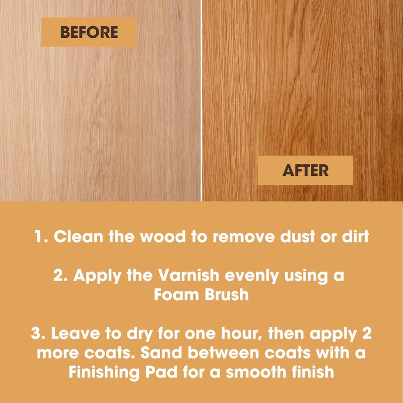​ Wood Varnish | Matte | Polyurethane Waterproof Coating | Water Based Clear Coa gallery