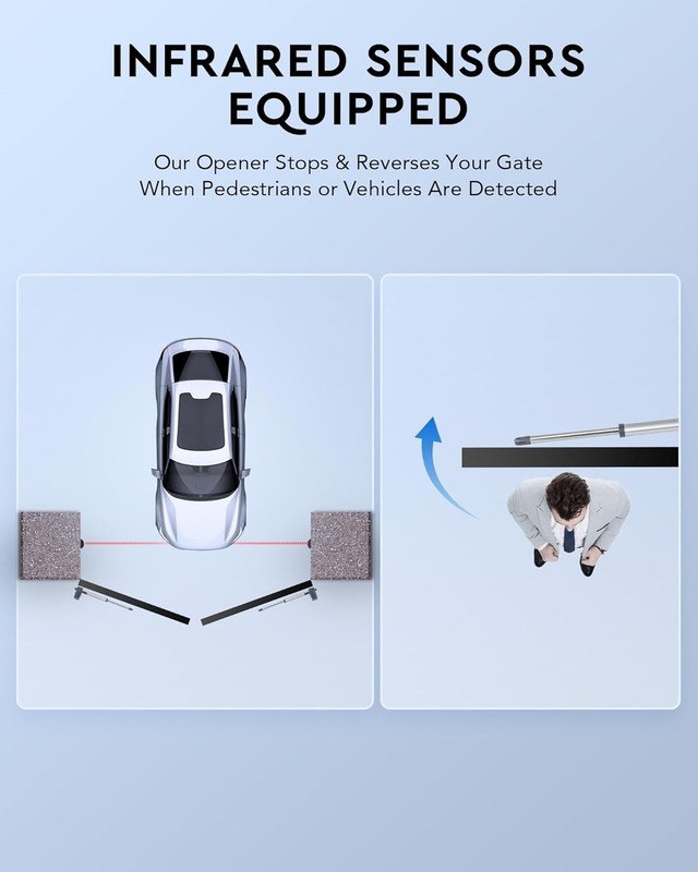 Solar-Powered Dual Swing Gate Opener Kit - Infrared Sensors gallery