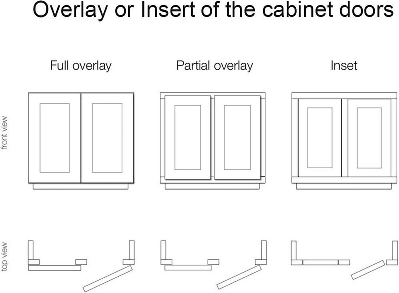 1 Pairs （2 Pack） Soft Close Kitchen Cabinet Door Hinges fit for Face Frame C gallery