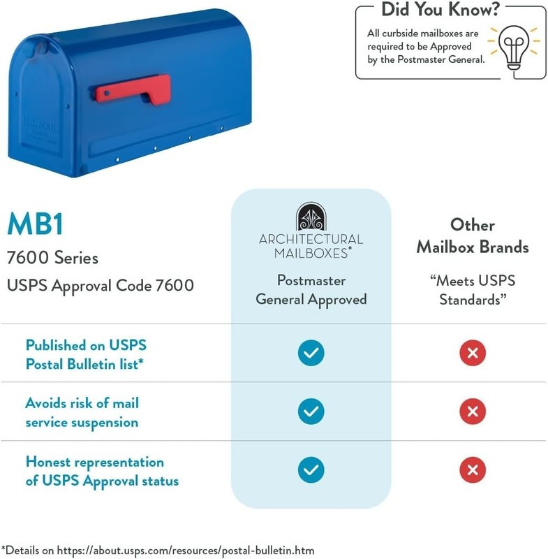 Durable Galvanized Steel Mailbox, USPS Approved gallery