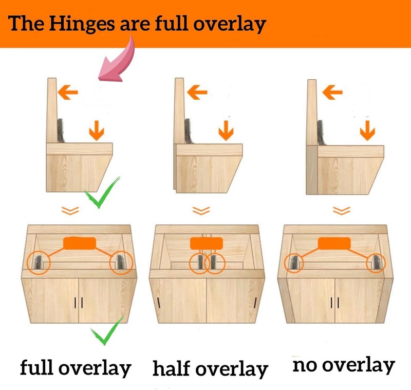 2 Pack Soft-Close Concealed Hinges - Perfect for Lazy Susans & Frameless Designs gallery