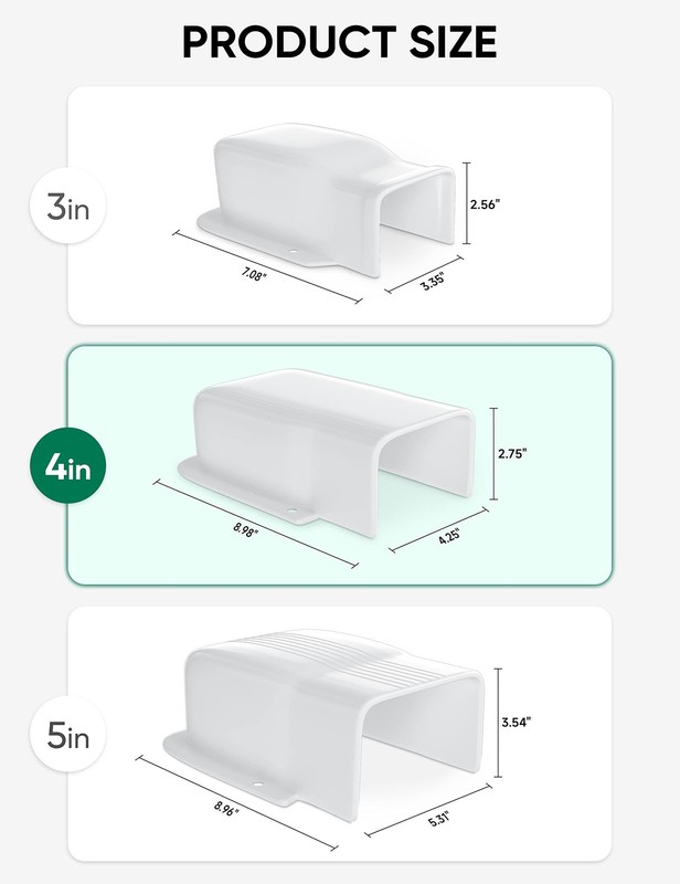 Plusluck 4" Entry Wall Cover Line Set Parts PVC Accessory 4 inch, White gallery