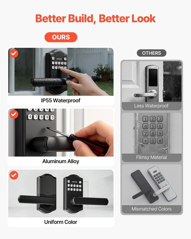Matte Black Keyless Door Lock: Auto-Lock, Anti-Peek, -22°F to 158°F gallery