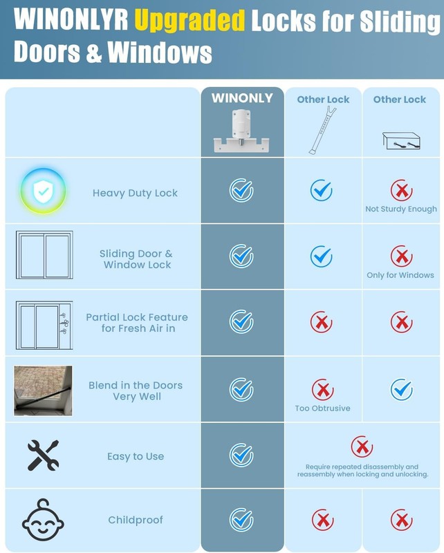 Sliding Door Lock Window Locks for Patio Sliding Glass Door Foot Locks for Front gallery