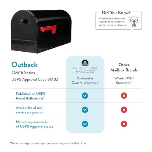 Gibraltar Mailboxes OM160BEC Outback Double Door - Large Capacity - Black gallery