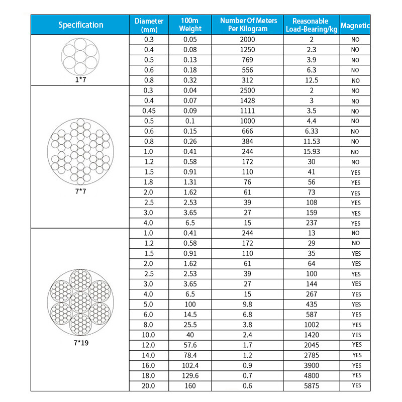 Stainless Steel Wire Rope Cable Dia 0.3mm-20mm 304 A2 7x7 7x19 Balustrade Fence gallery