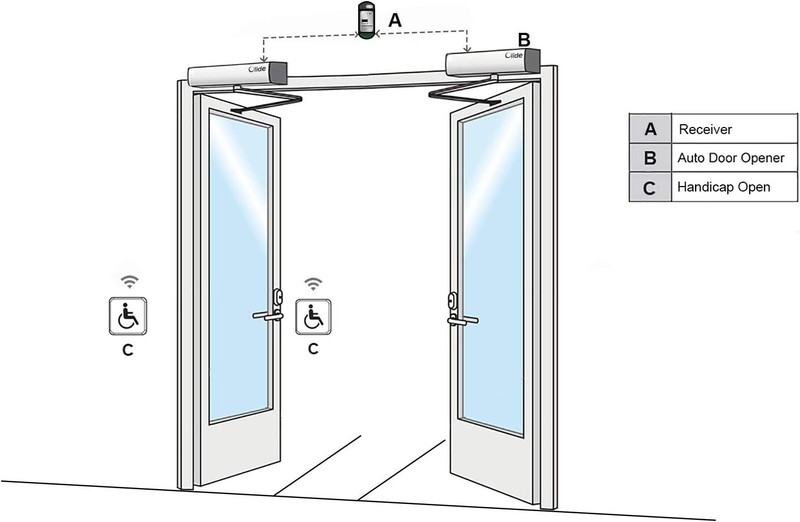 Automatic Dual Swing Door Operator Open Simultaneously with Handicap Push Button gallery