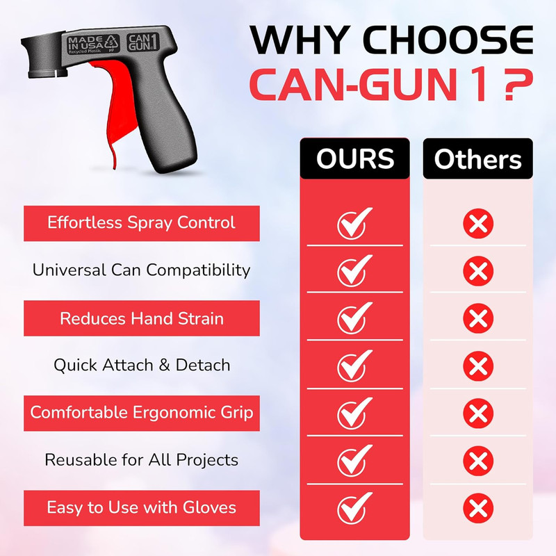 Safeworld Instant Aerosol Trigger Handle Can-Gun, Converts Spray Cans to Spray G gallery