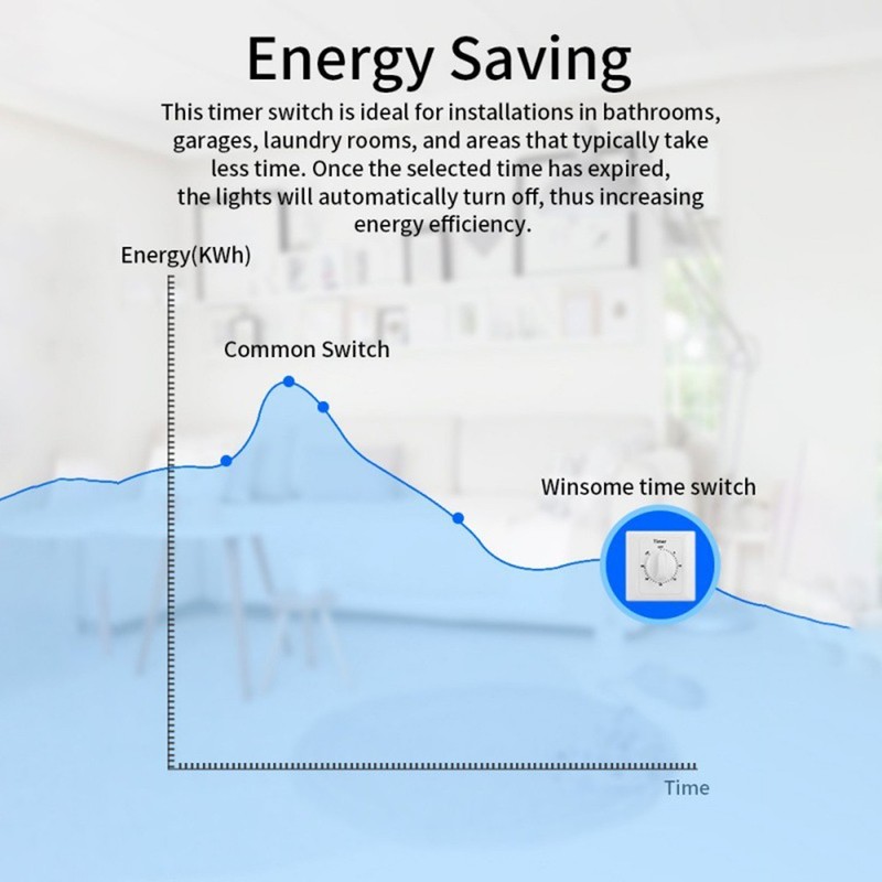 For Timer Switch Socket for Appliances Like Fish Tank Heater and Mobile Charger gallery