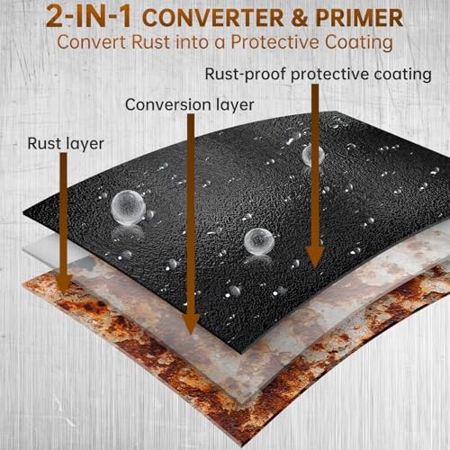 Rust Converter & Metal Primer - 2-in-1 Black Rust Remover 35 Fl Oz (Pack of 1) gallery