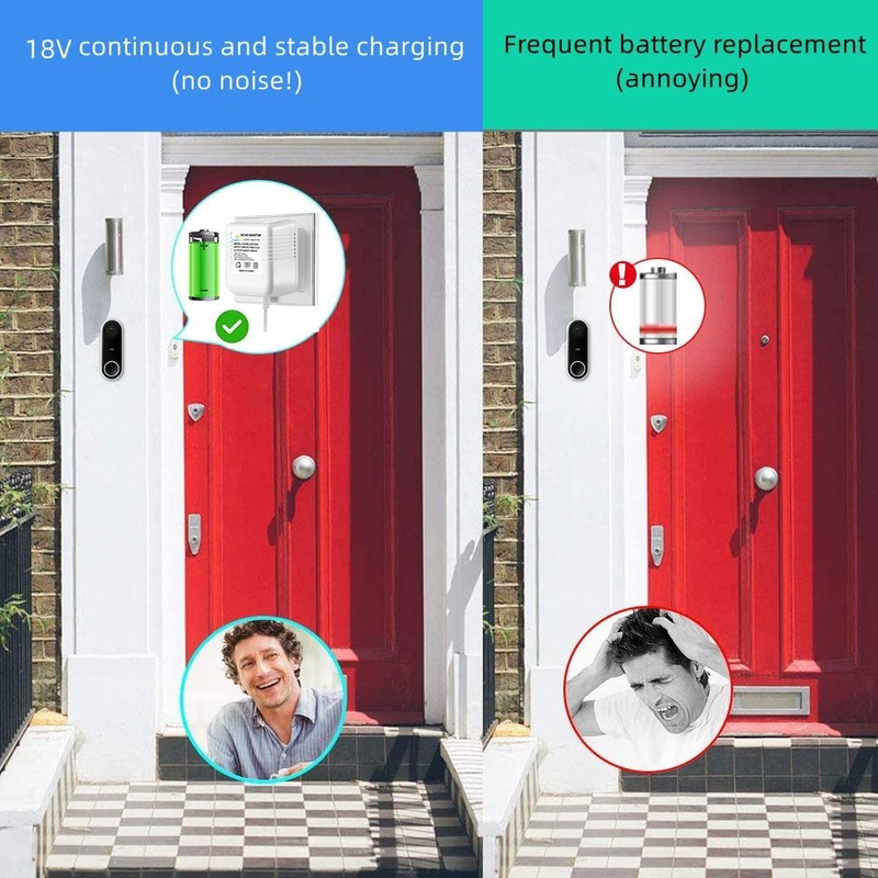 Long 8M Extension Cord 18V Power Adapter for Secure Video Doorbell Installation gallery