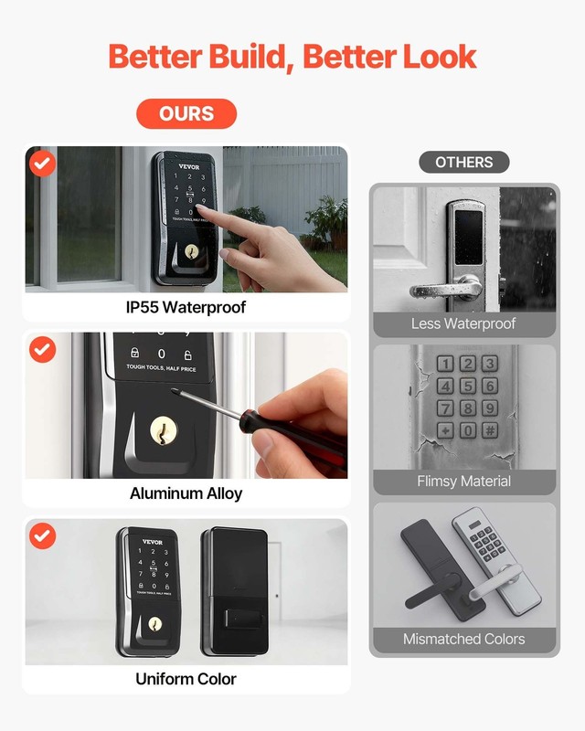 Matte Black Touchpad Door Lock: 100 Users, One-Time PINs, Anti-Peeking, Backlit gallery