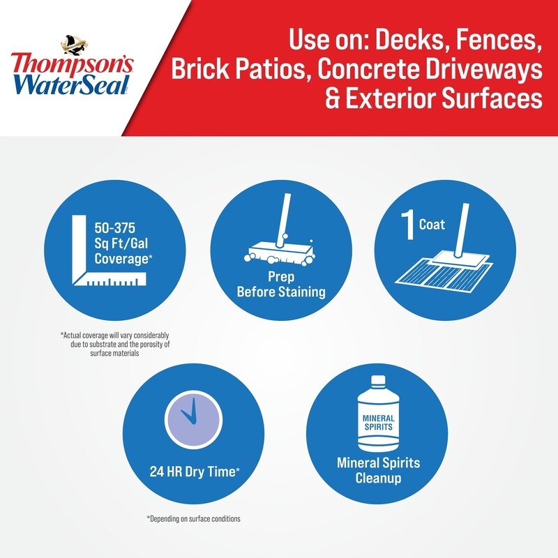 Multi Surface Waterproofer Waterproof Sealant Concrete Wood Brick Outdoor 1 Gal gallery