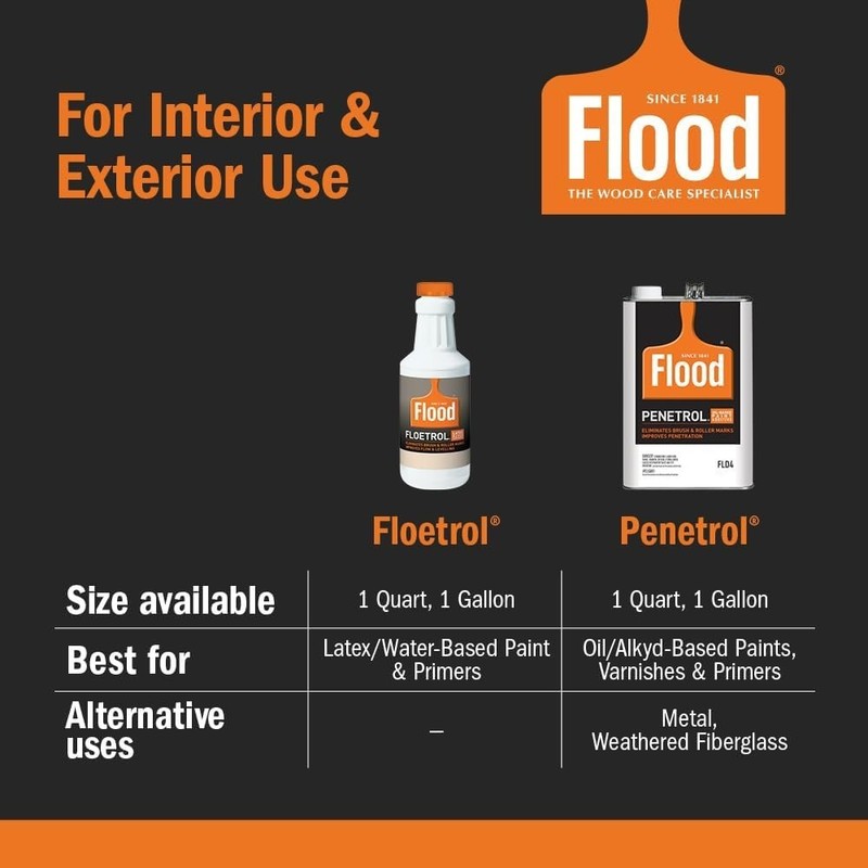 Versatile 1 Gallon Floetrol Latex Paint Additive for Easy Painting Projects gallery