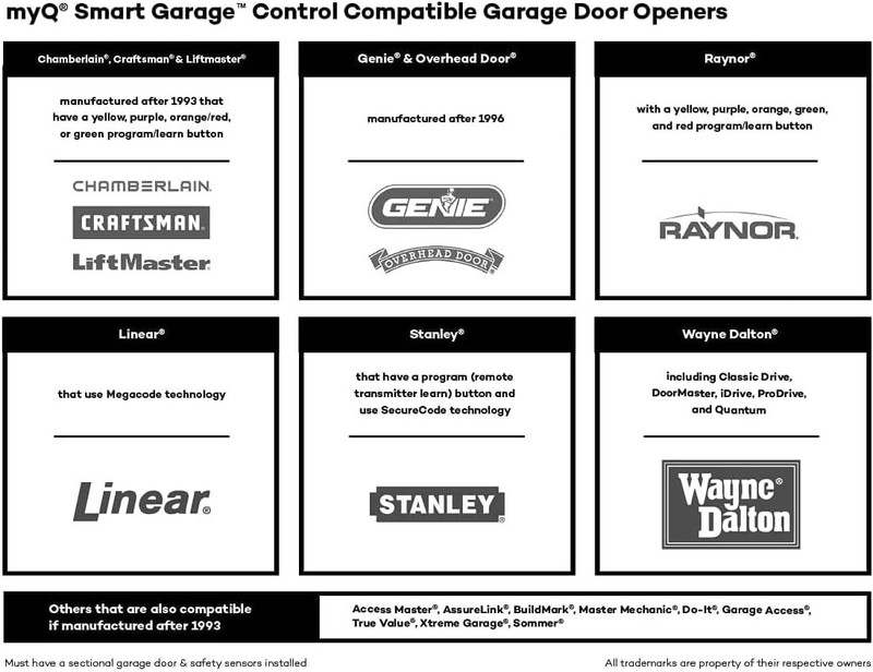 myQ Smart Garage Control - Wireless Garage Hub and Sensor with WiFi & Bluetoo... gallery
