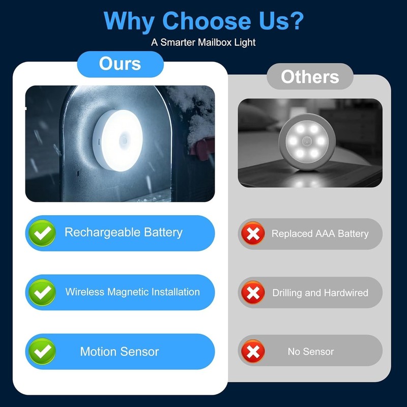 ILLUMISAFE LIGHTS Motion Sensitive Mailbox LED Light - Portable Universal... gallery