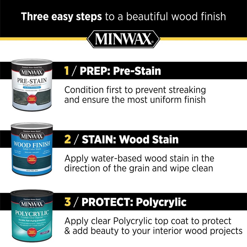 Minwax Polycrylic Protective Finish 1 Quart Crystal Clear Wood Sealer gallery