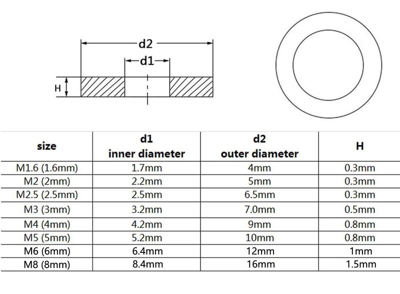 M1.6-M8 Hexagon Hex Socket Countersunk Head Screw Bolt Set 304 Stainless Steel gallery