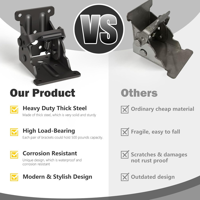 4 Pack Folding Brackets, Self-Lock Hinge with Screws for Folding Table Legs, Loc gallery