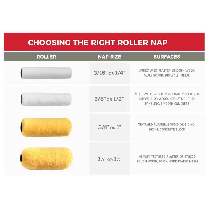 9 In. X 3/8 In. High-Density Fabric Wooster Pro White Woven Roller Cover Applica gallery