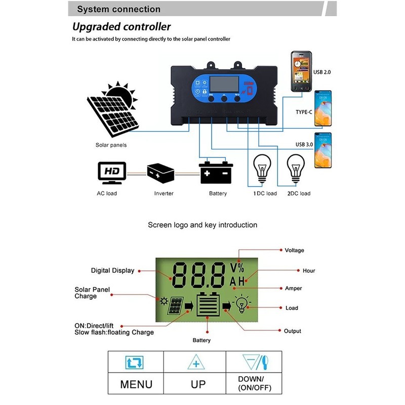 10W Outdoor Solar Controller Set with Dual Chip for Fast Mobile and EV Charging gallery