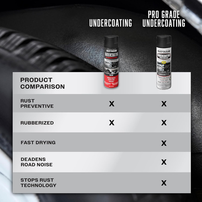 248657-6PK Stops Rust Undercoating Spray, 15 Oz, Rubberized Black, 6 Pack gallery