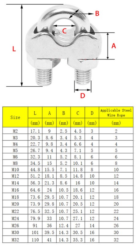 Wire Rope Clamp Thimble Simplex Duplex 2mm 3mm 4mm 5-32mm 316 A4 Stainless Steel gallery
